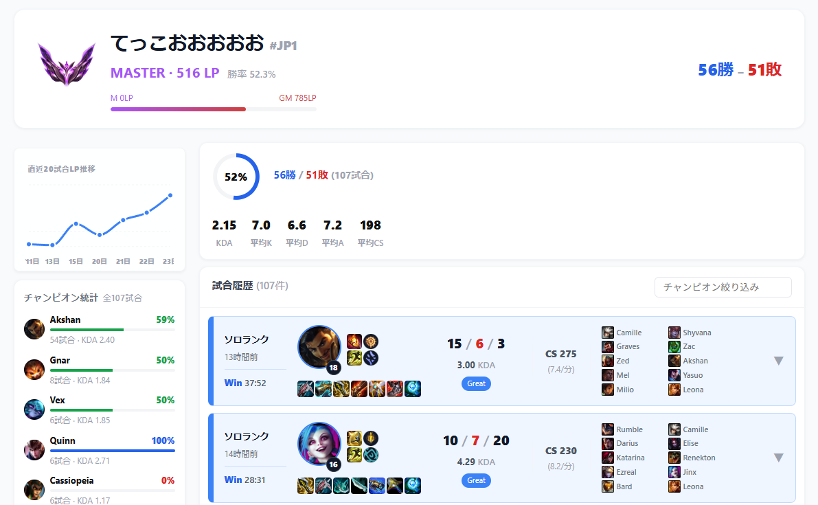 当ブログの戦績画面